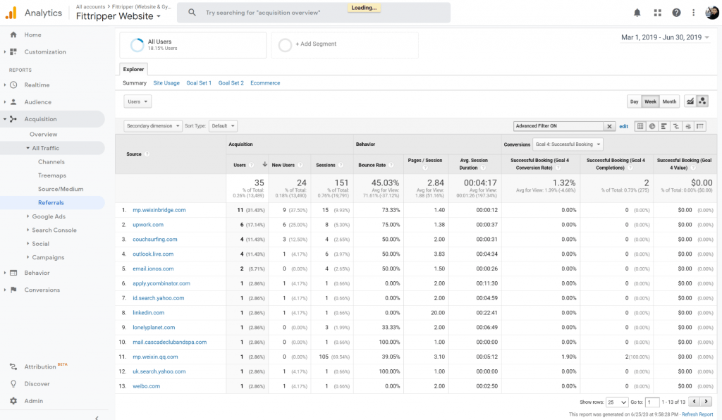 Dofollow backlinks from Apr - June 19