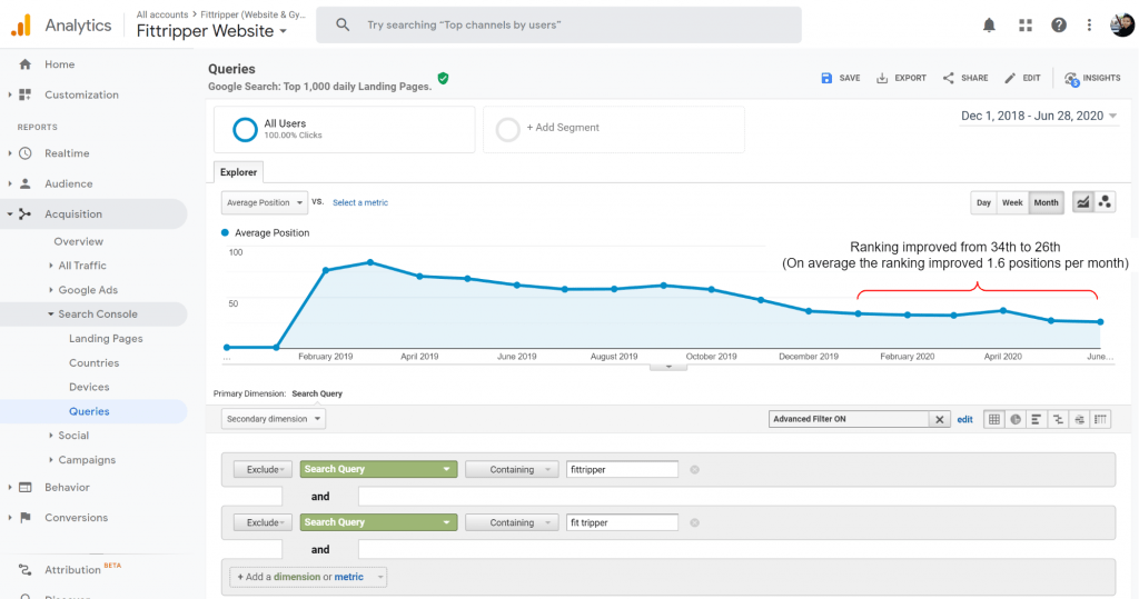 Rank boosting rate at 1.6 per month