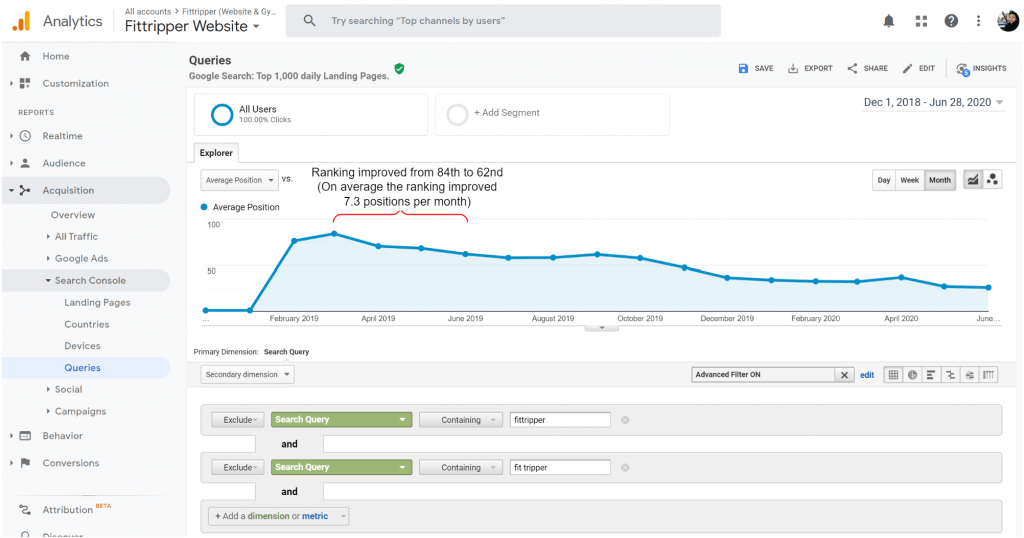 Rank boosting rate at 7.3 per month