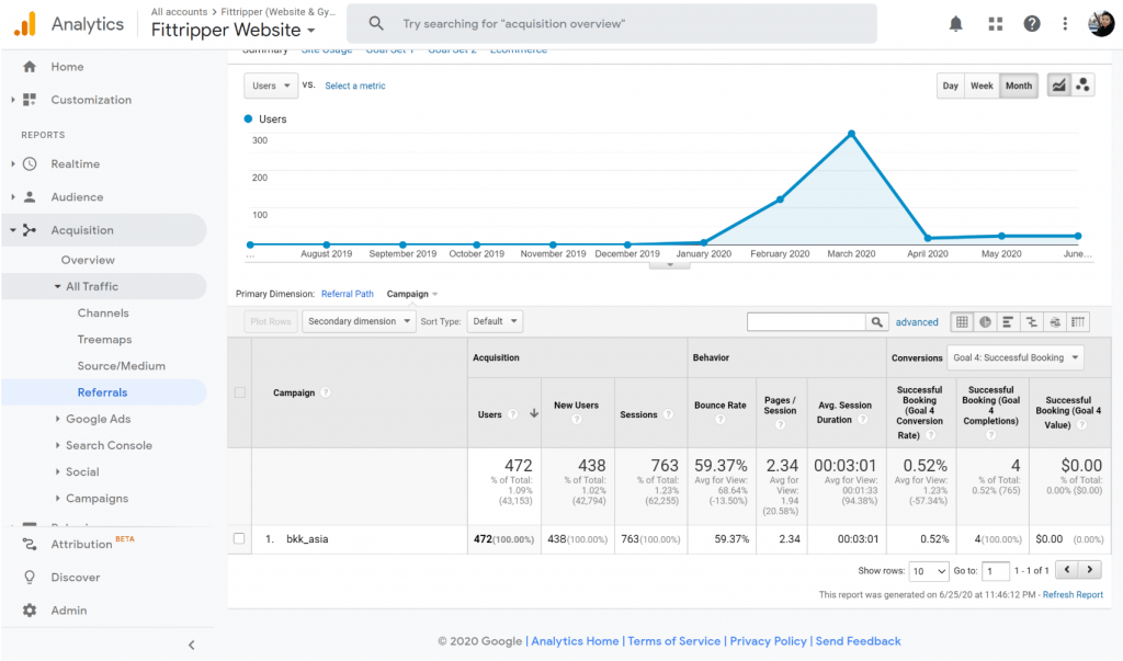 traffic from bk.asia-city.com