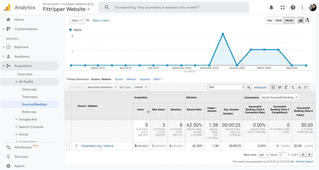 traffic from thaiemdbc.com