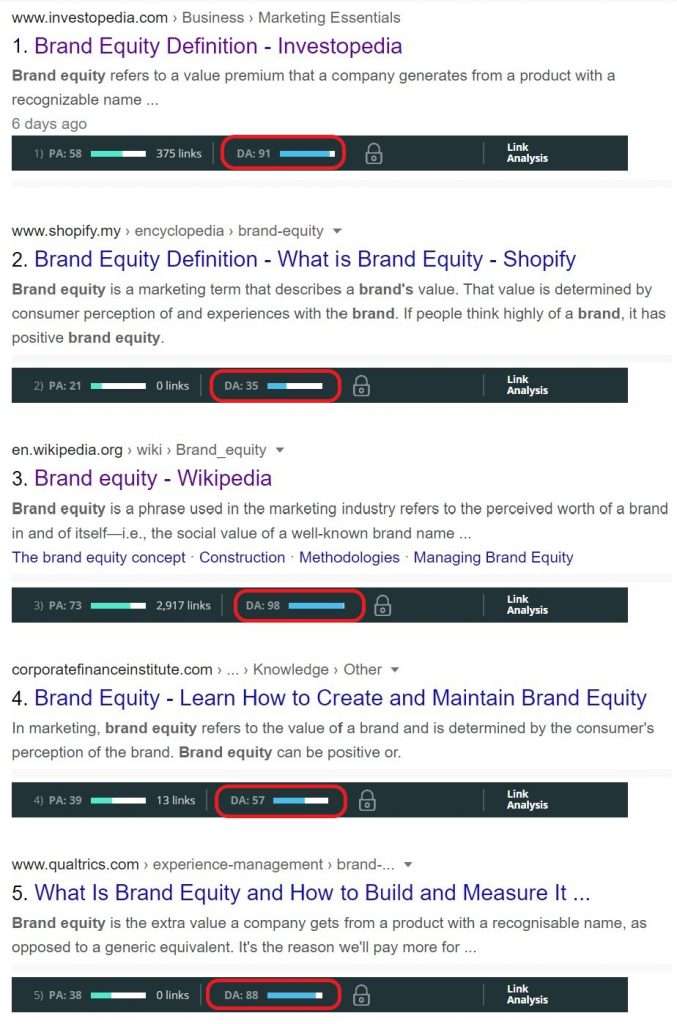 top 5 ranking for 'brand equity'