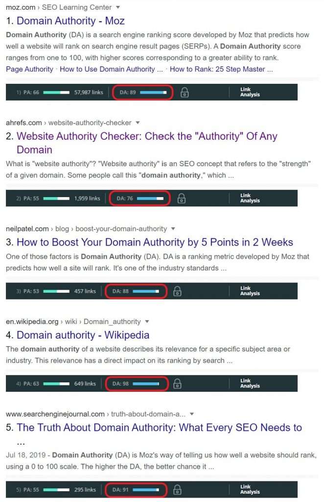top 5 ranking for 'domain authority'