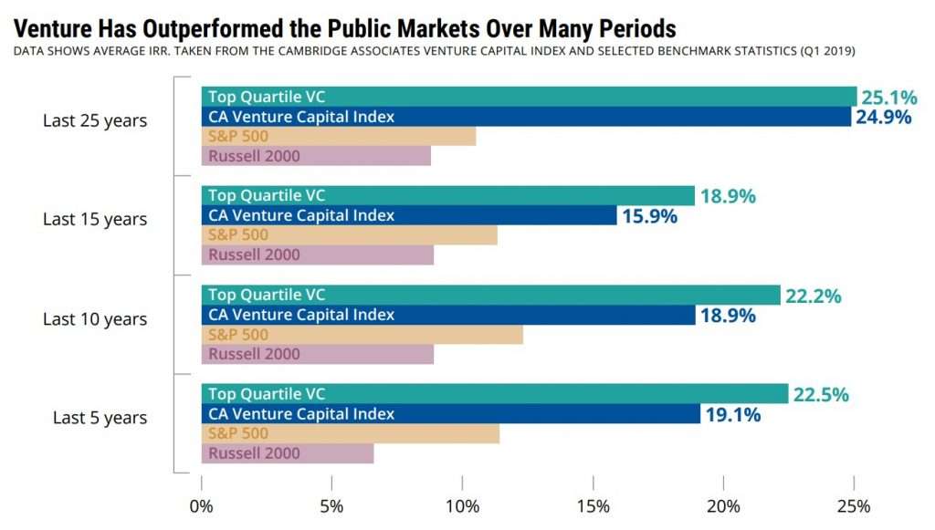 Cambridge Associates Q12019